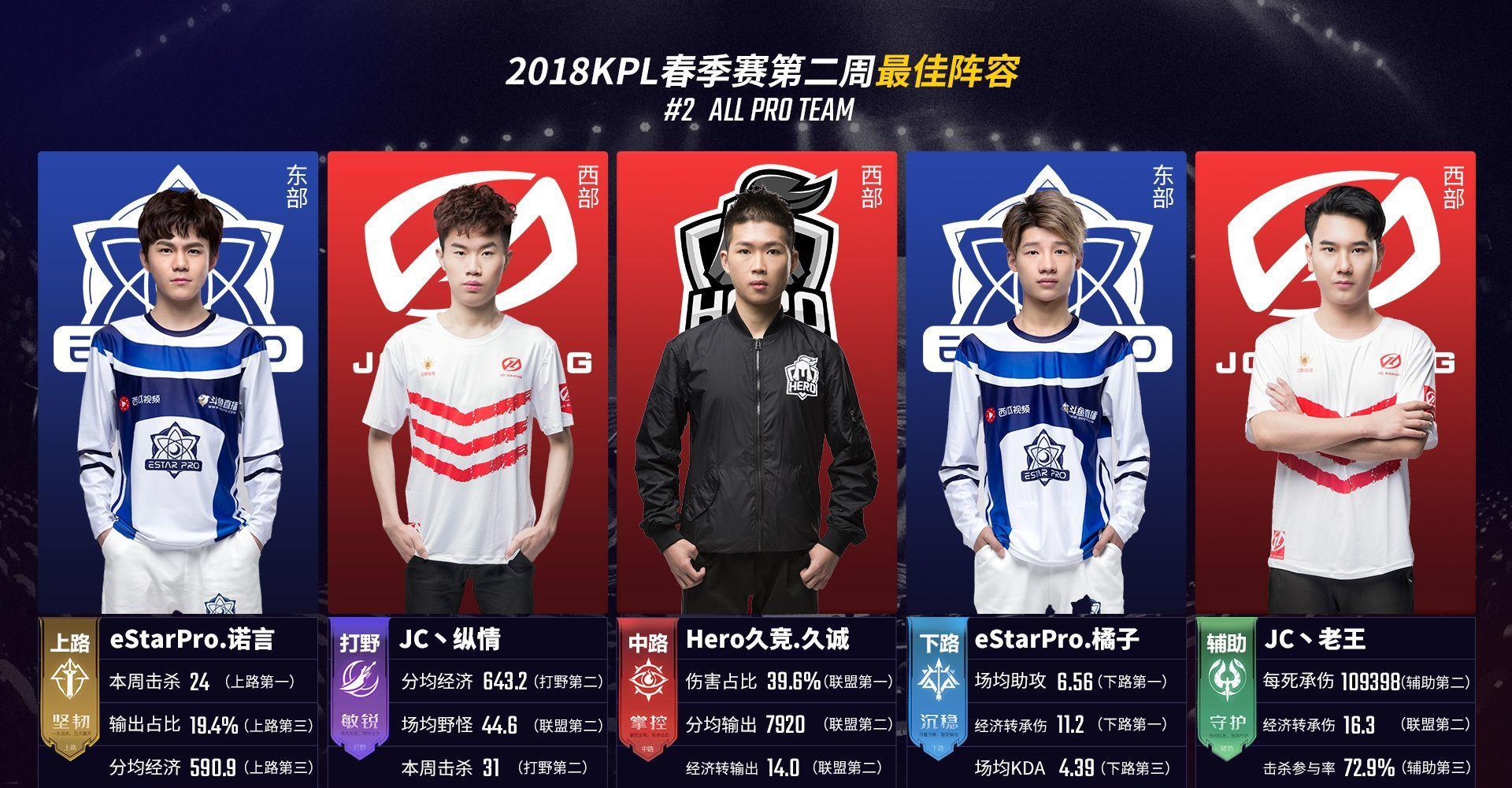 越往后